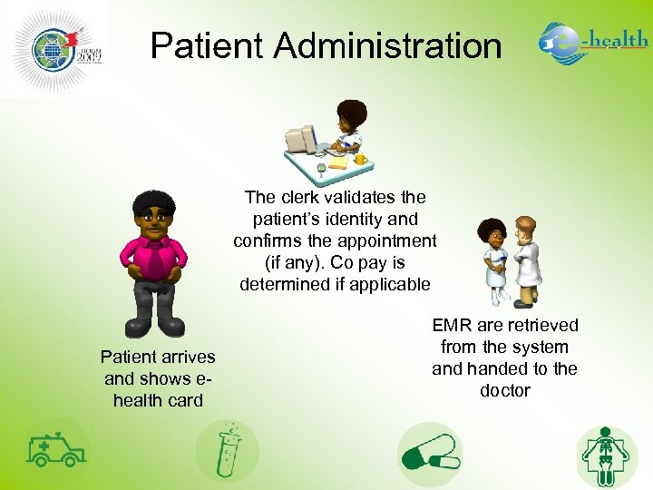 Patient Administration The clerk validates the patient’s identity and confirms the appointment (if any).