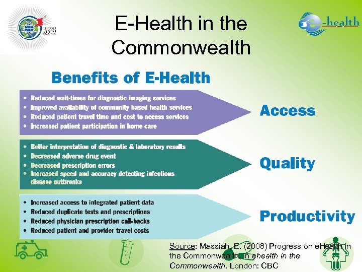 E-Health in the Commonwealth Source: Massiah, E. (2008) Progress on e. Health in the