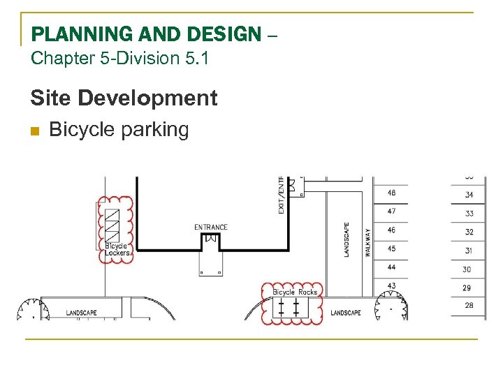 PLANNING AND DESIGN – Chapter 5 -Division 5. 1 Site Development n Bicycle parking