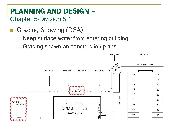 PLANNING AND DESIGN – Chapter 5 -Division 5. 1 n Grading & paving (DSA)