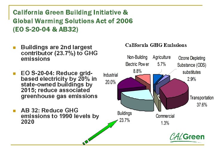 California Green Building Initiative & Global Warming Solutions Act of 2006 (EO S-20 -04