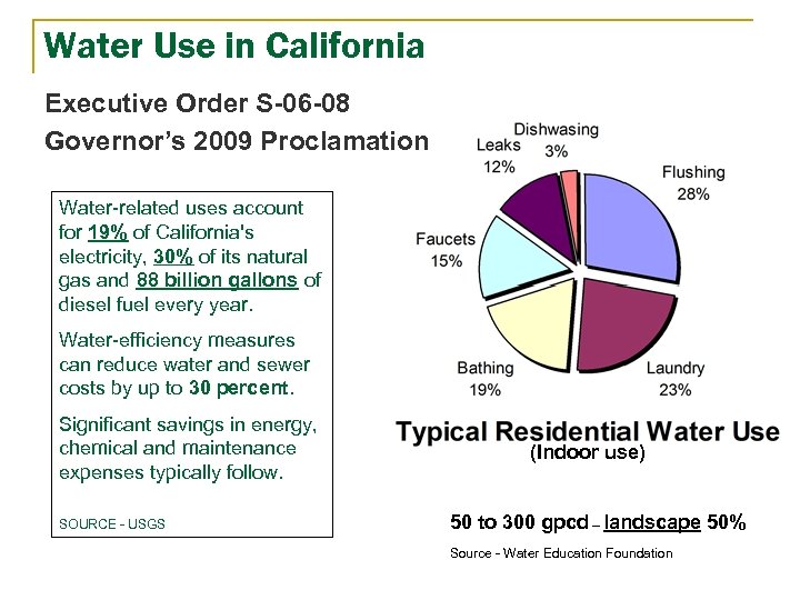 Water Use in California Executive Order S-06 -08 Governor’s 2009 Proclamation Water-related uses account
