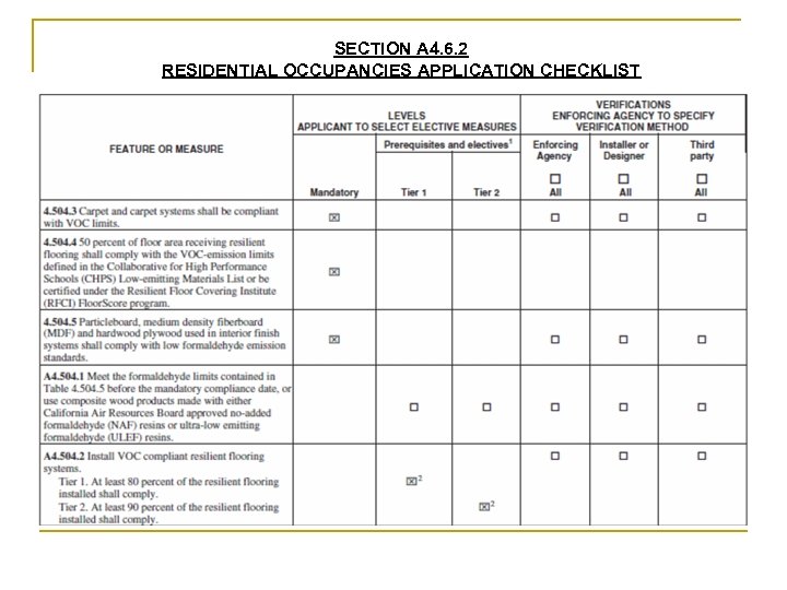SECTION A 4. 6. 2 RESIDENTIAL OCCUPANCIES APPLICATION CHECKLIST 
