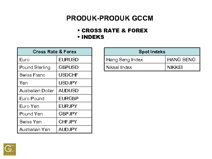 PRODUK-PRODUK GCCM • CROSS RATE & FOREX • INDEKS Spot Indeks Cross Rate &