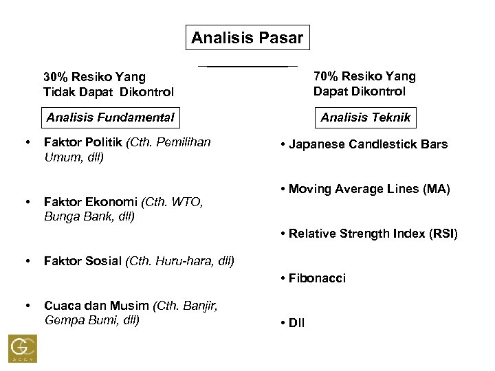 Analisis Pasar 30% Resiko Yang Tidak Dapat Dikontrol Analisis Fundamental • • 70% Resiko