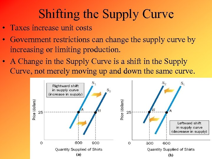 Shifting the Supply Curve • Taxes increase unit costs • Government restrictions can change