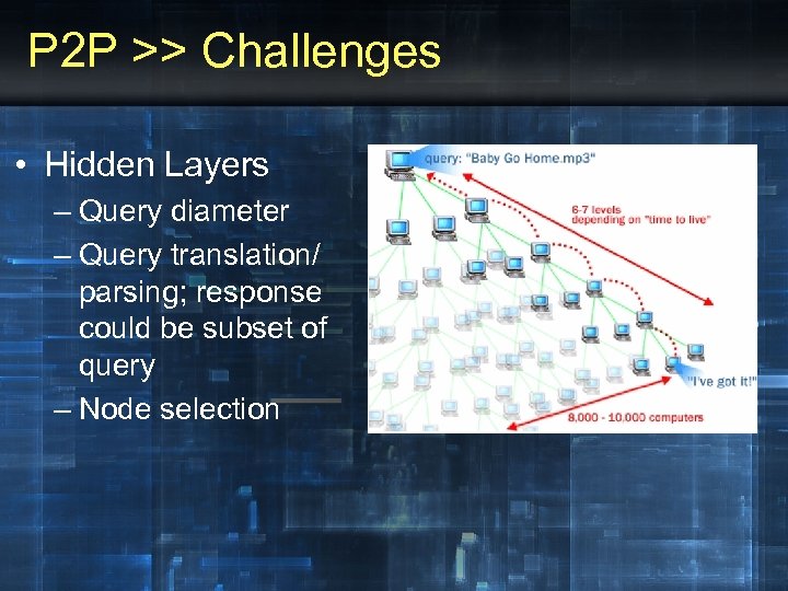 P 2 P >> Challenges • Hidden Layers – Query diameter – Query translation/