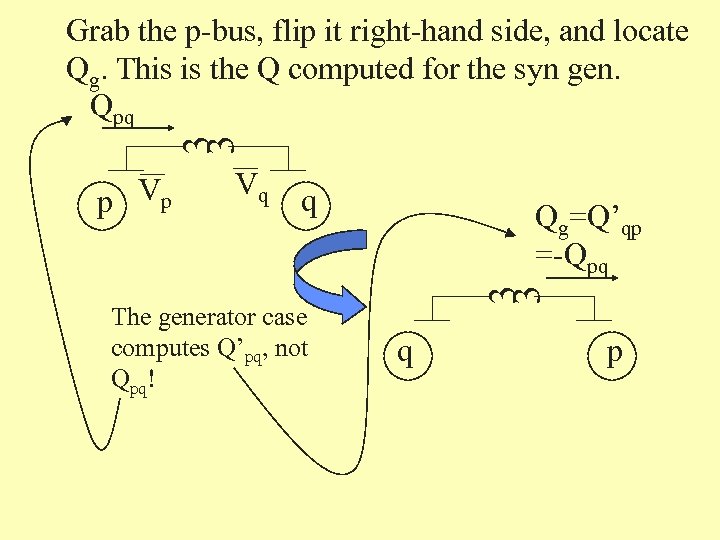3 3 Grab the p-bus, flip it right-hand side, and locate Qg. This is