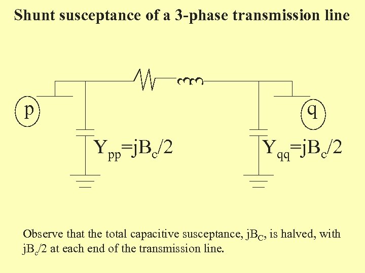 3 3 Shunt susceptance of a 3 -phase transmission line p q Ypp=j. Bc/2