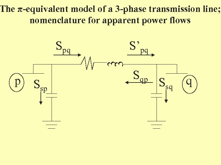 The π-equivalent model of a 3 -phase transmission line; nomenclature for apparent power flows