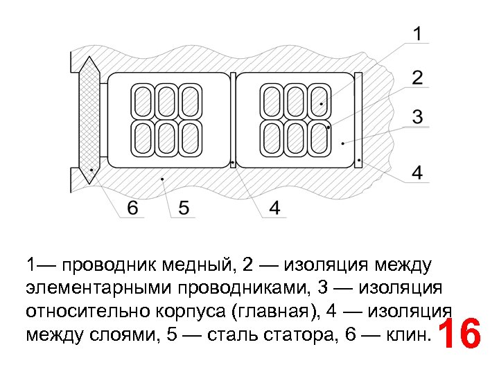 1— проводник медный, 2 — изоляция между элементарными проводниками, 3 — изоляция относительно корпуса