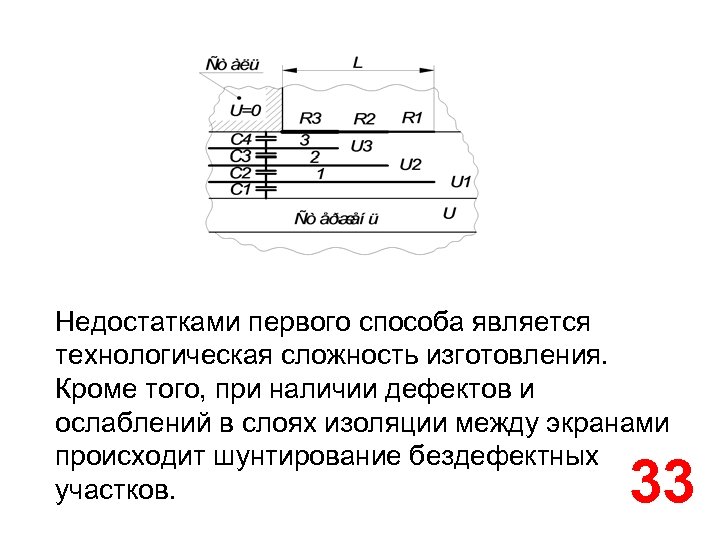 Недостатками первого способа является технологическая сложность изготовления. Кроме того, при наличии дефектов и ослаблений