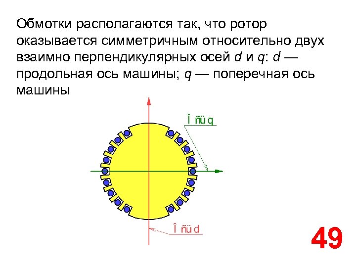 Обмотки располагаются так, что ротор оказывается симметричным относительно двух взаимно перпендикулярных осей d и