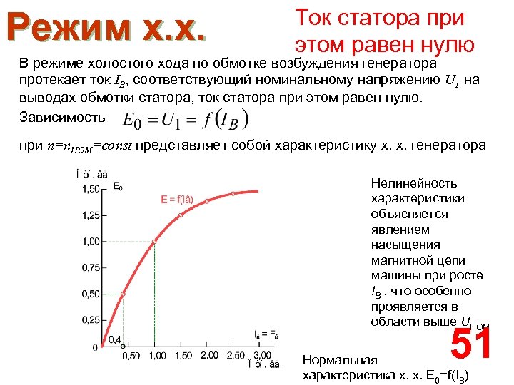 Режим х. х. Ток статора при этом равен нулю В режиме холостого хода по
