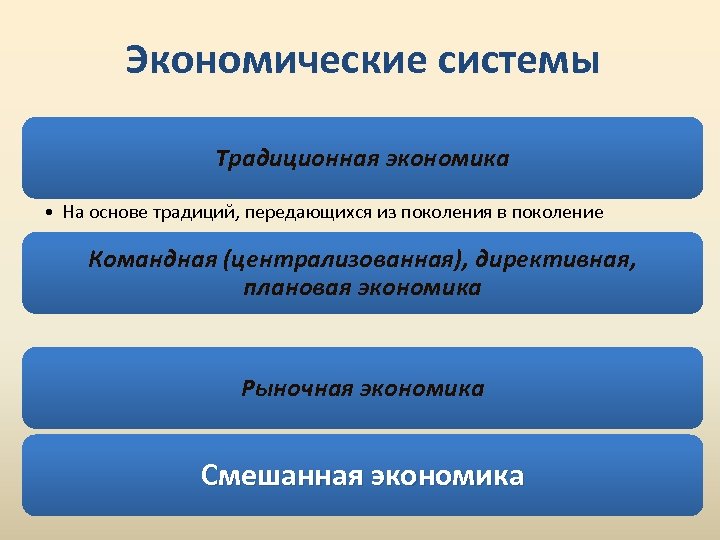 Традиционная экономическая система фото