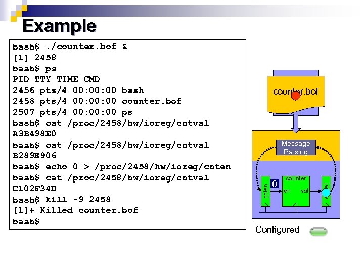 Example BORPH counter. bof Kernel Message Parsing 0 1 HWR en val Configured cntval