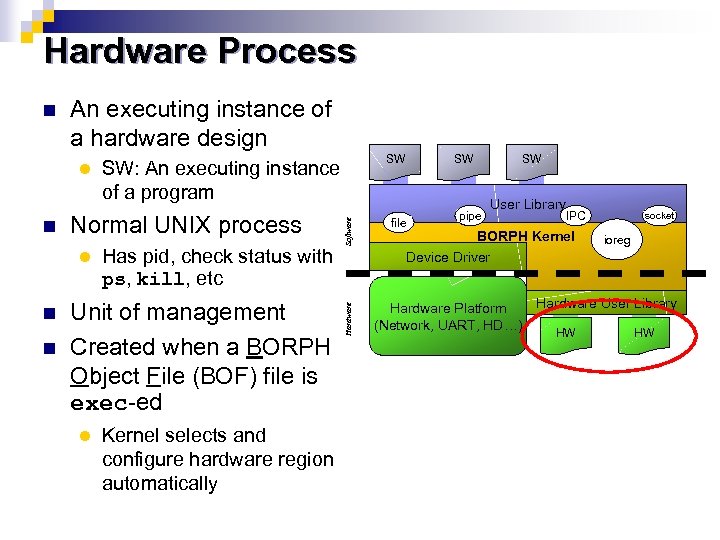 Hardware Process An executing instance of a hardware design n Normal UNIX process l