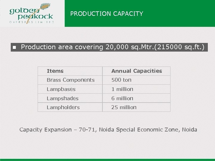 PRODUCTION CAPACITY n Production area covering 20, 000 sq. Mtr. (215000 sq. ft. )