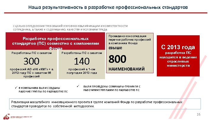 Наша результативность в разработке профессиональных стандартов С ЦЕЛЬЮ ОПРЕДЕЛЕНИЯ ТРЕБОВАНИЙ К УРОВНЮ КВАЛИФИКАЦИИ И