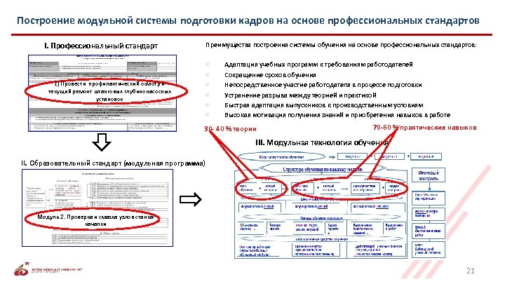 Построение модульной системы подготовки кадров на основе профессиональных стандартов Преимущества построения системы обучения на