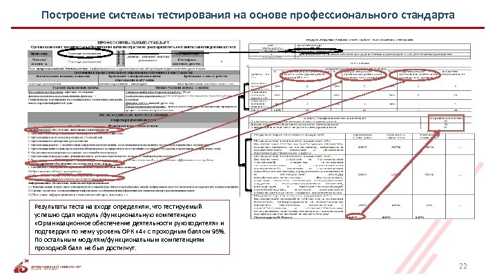 Построение системы тестирования на основе профессионального стандарта Результаты теста на входе определили, что тестируемый