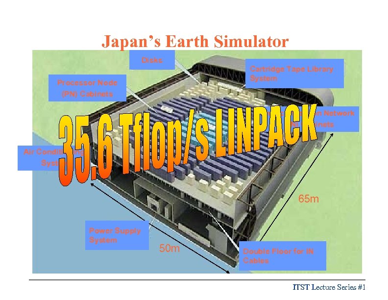 Japan’s Earth Simulator Bird’s-eye View of the Earth Simulator System Disks Cartridge Tape Library