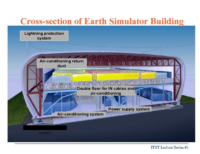 Cross-section of Earth Simulator Building Lightning protection system Air-conditioning return duct Double floor for