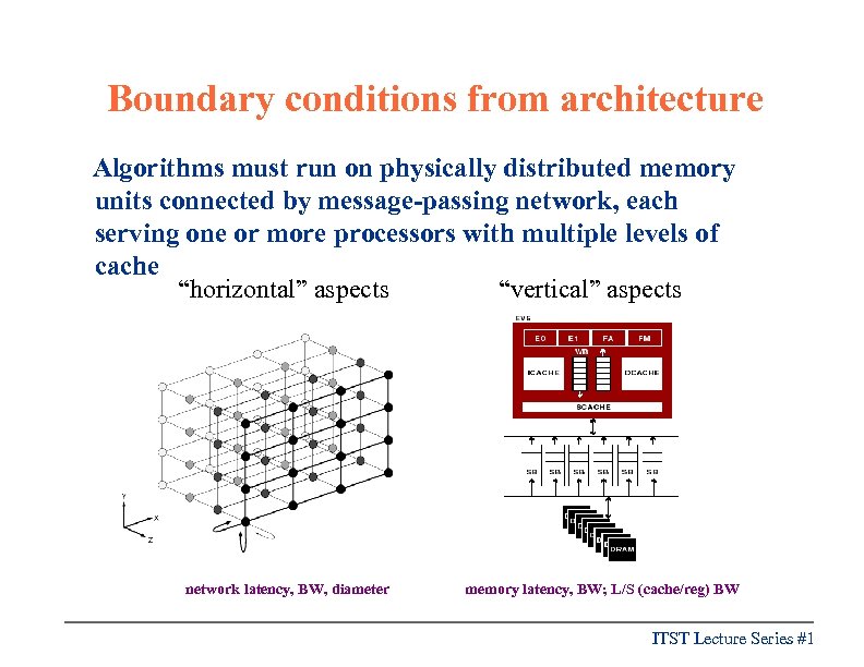 Boundary conditions from architecture Algorithms must run on physically distributed memory units connected by