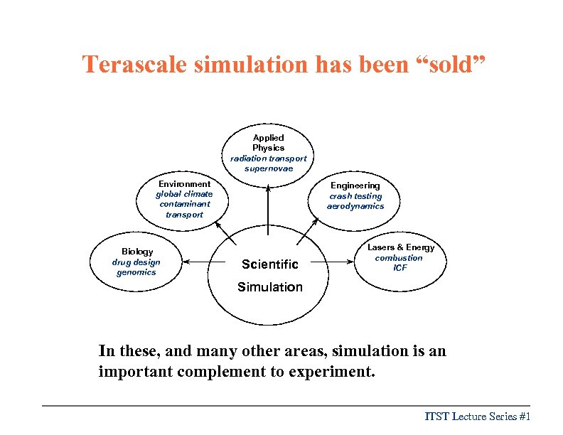 Terascale simulation has been “sold” Applied Physics radiation transport supernovae Environment global climate contaminant