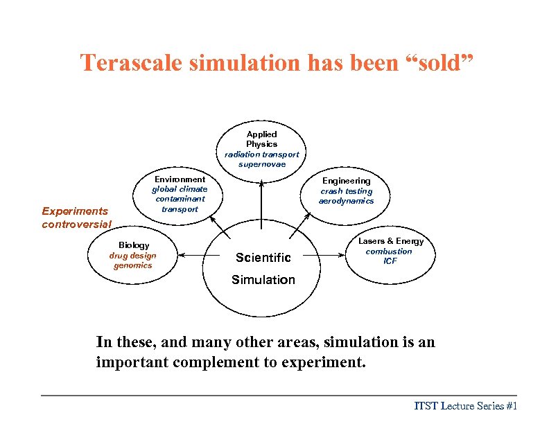 Terascale simulation has been “sold” Applied Physics radiation transport supernovae Experiments controversial Environment global