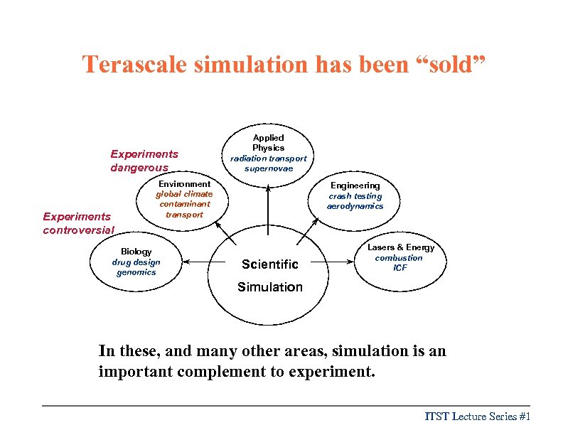 Terascale simulation has been “sold” Experiments dangerous Experiments controversial Applied Physics radiation transport supernovae