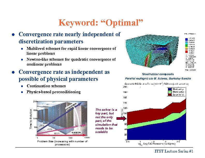 Keyword: “Optimal” Convergence rate nearly independent of discretization parameters n n l Multilevel schemes