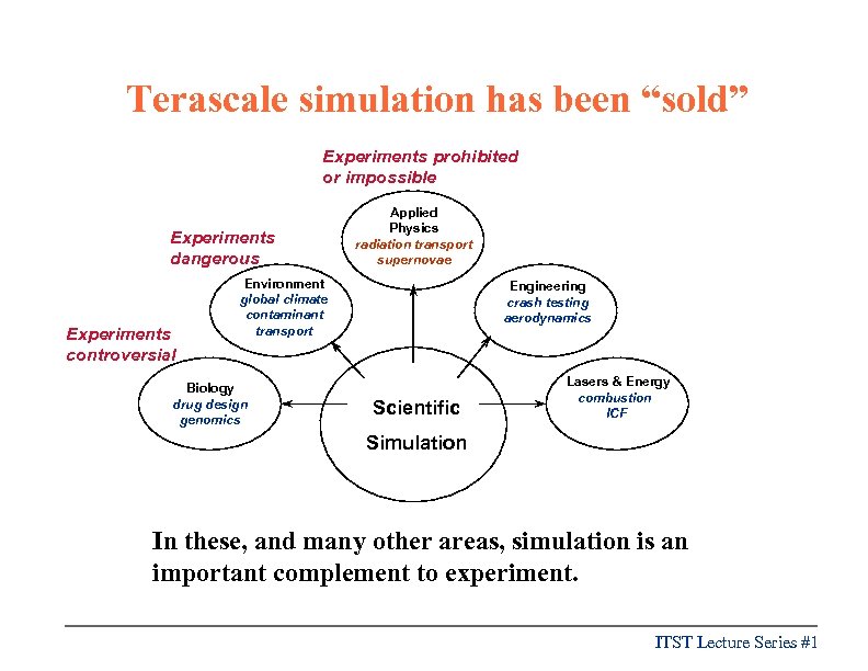 Terascale simulation has been “sold” Experiments prohibited or impossible Experiments dangerous Experiments controversial Applied