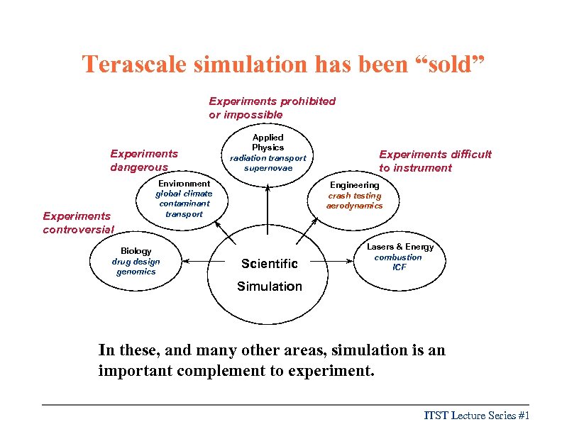 Terascale simulation has been “sold” Experiments prohibited or impossible Experiments dangerous Experiments controversial Applied