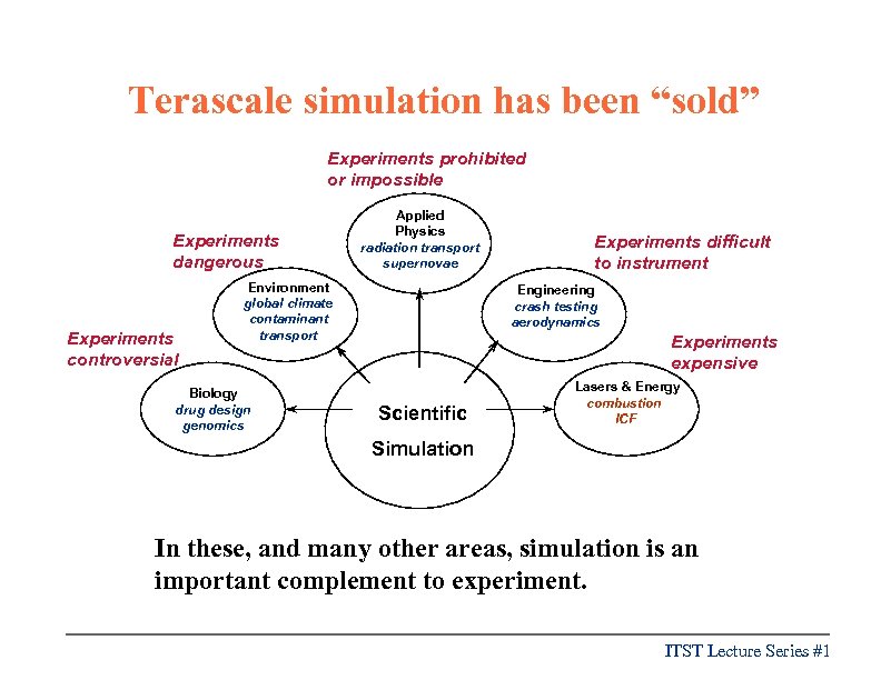 Terascale simulation has been “sold” Experiments prohibited or impossible Experiments dangerous Experiments controversial Applied