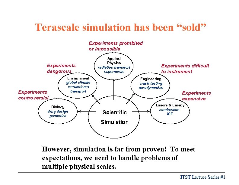 Terascale simulation has been “sold” Experiments prohibited or impossible Experiments dangerous Experiments controversial Applied