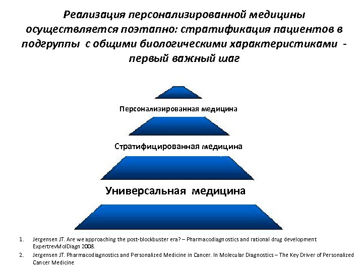 Реализация персонализированной медицины осуществляется поэтапно: стратификация пациентов в подгруппы с общими биологическими характеристиками первый