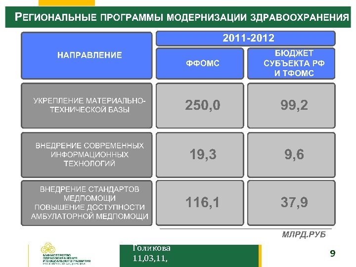 Голикова 11, 03, 11, 9 