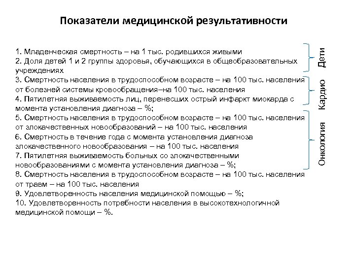 Кардио Онкология 1. Младенческая смертность – на 1 тыс. родившихся живыми 2. Доля детей