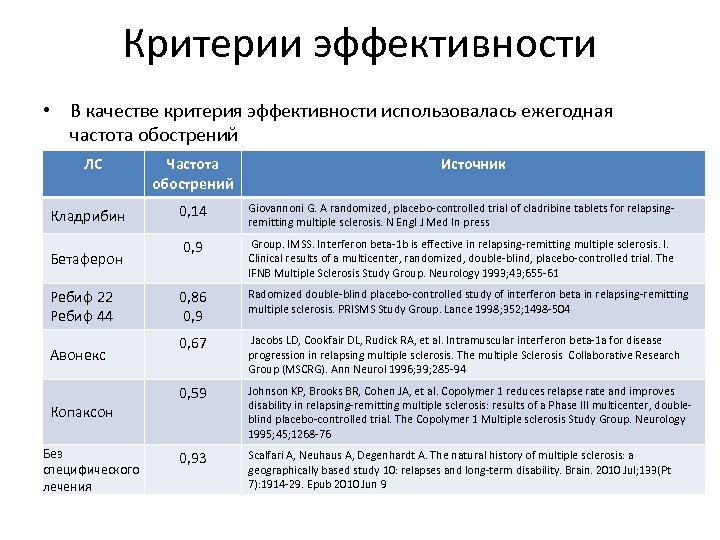 Высокие критерии. Критерии эффективности вскармливания. Критерии эффективности смешанного вскармливания. Аторвастатин критерии эффективности. Критерии оценки эффективности вскармливания детей.