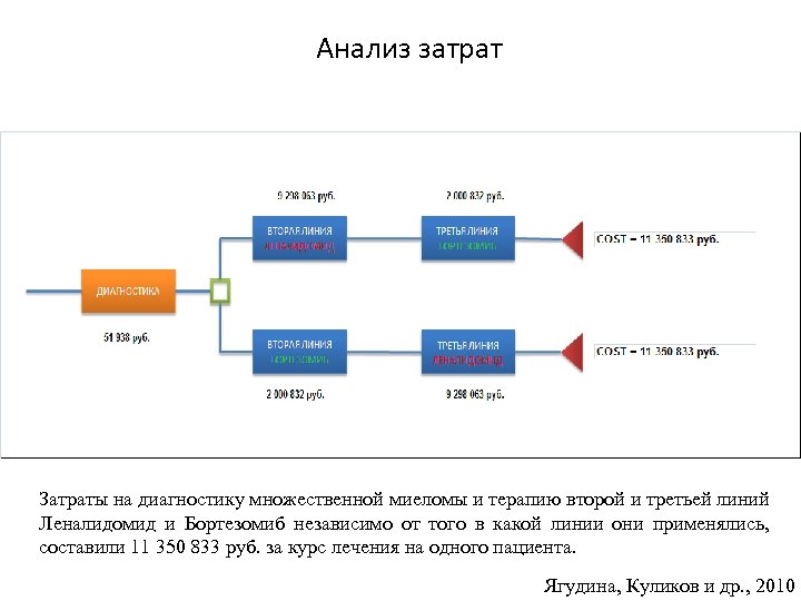 Первой и на второй линиях. Полная поддержка линия. Третья линия по анализу. Первая, вторая и третья линии защиты патфизиология. Третья линия поддержки.