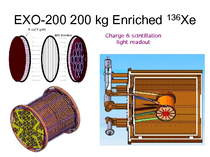 EXO-200 kg Enriched 136 Xe Charge & scintillation light readout 