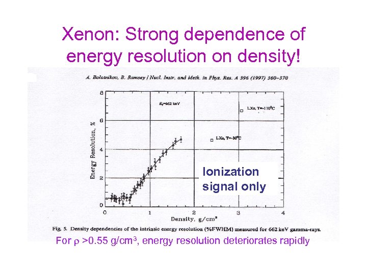 Xenon: Strong dependence of energy resolution on density! Ionization signal only For >0. 55