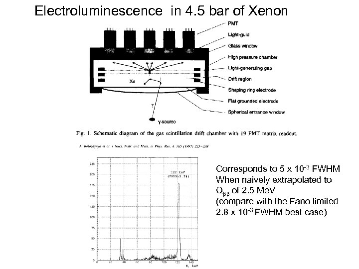 Electroluminescence in 4. 5 bar of Xenon Corresponds to 5 x 10 -3 FWHM