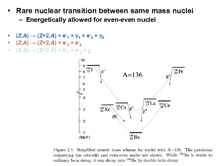  • Rare nuclear transition between same mass nuclei – Energetically allowed for even-even