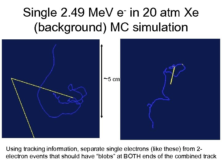 Single 2. 49 Me. V e- in 20 atm Xe (background) MC simulation ~5