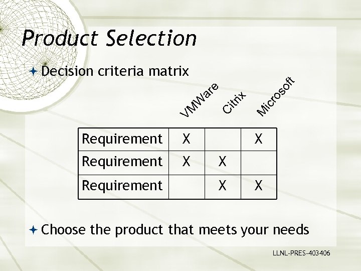 Product Selection Requirement X Requirement os o icr M itr ix W VM C