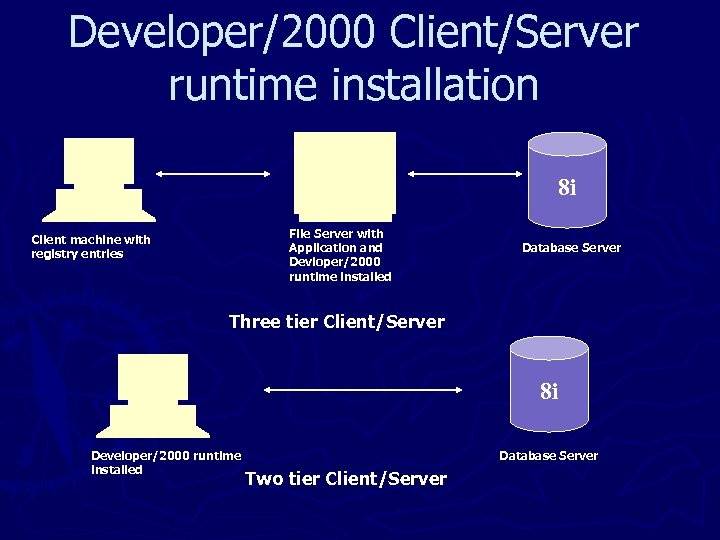 Developer/2000 Client/Server runtime installation 8 i File Server with Application and Devloper/2000 runtime installed