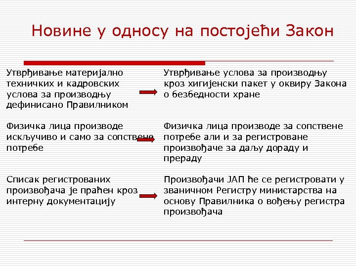 Новине у односу на постојећи Закон Утврђивање материјално техничких и кадровских услова за производњу