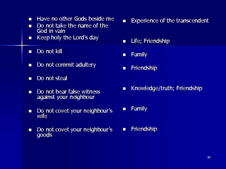 n Have no other Gods beside me Do not take the name of the